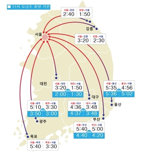 (사진=한국도로공사 캡처) 