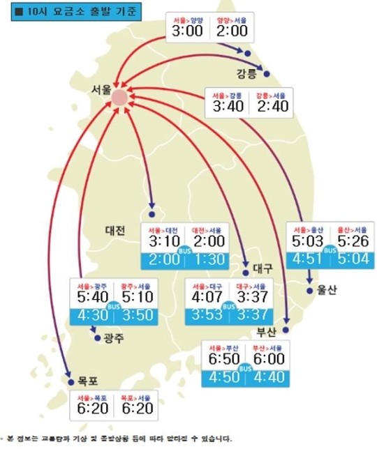 (사진=한국도로공사 홈페이지 캡처) 