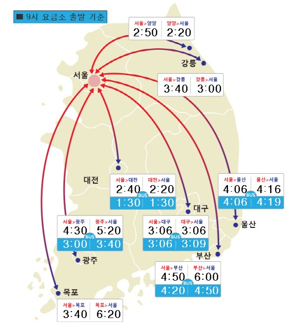 사진=한국도로공사 