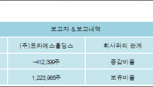 [ET투자뉴스][수성 지분 변동] (주)트라메스홀딩스14.93%p 증가, 14.93% 보유 - 뉴스 썸네일 이미지
