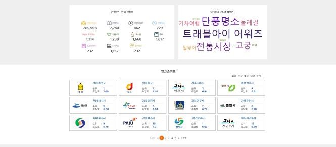 트래블아이, 국내 229개 지역 관광정보 사용자 빅데이터 서비스 제공