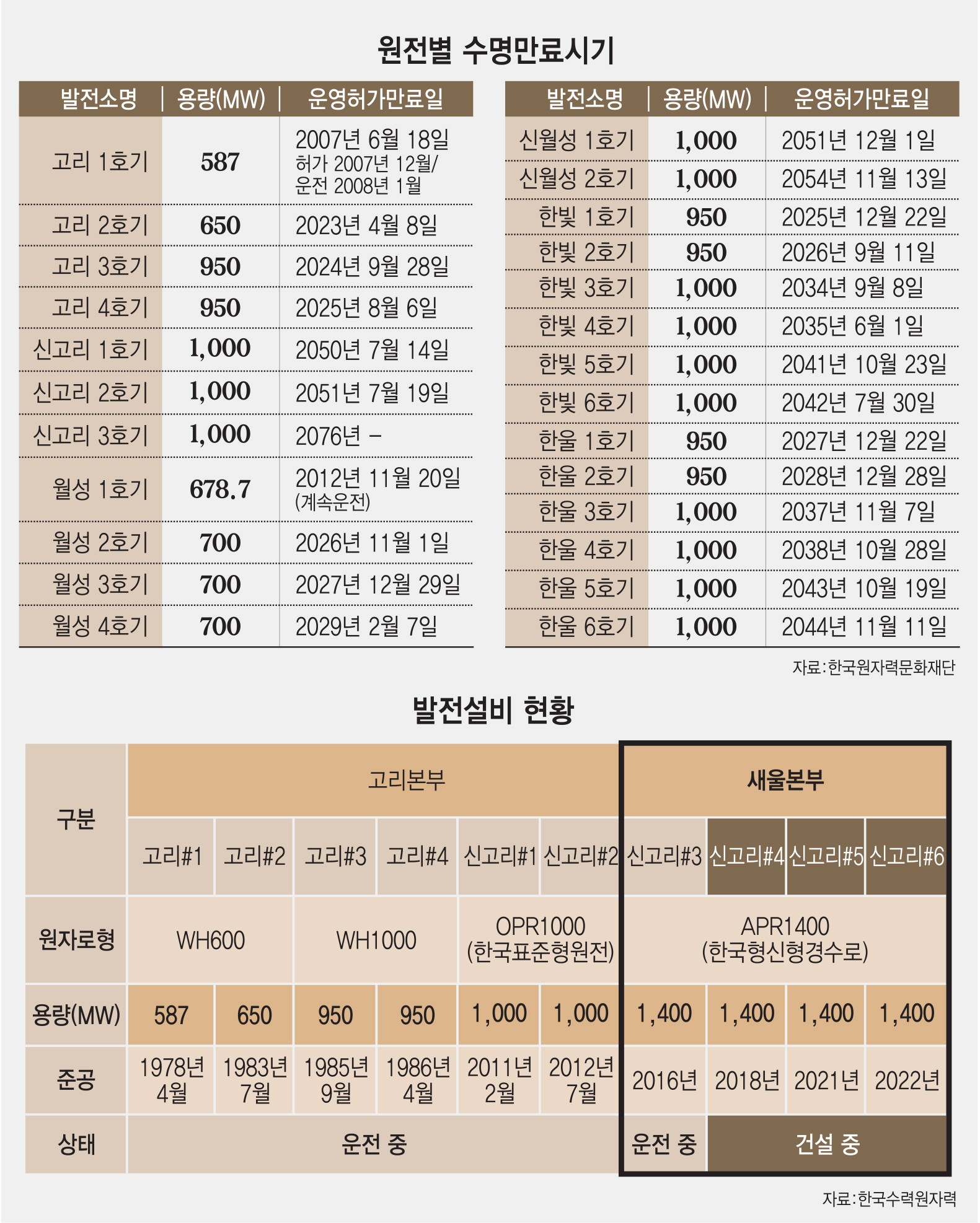 [이슈분석]'탈원전 로드맵' 시작부터 논란