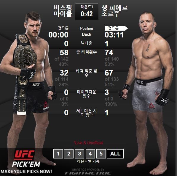 사진=UFC