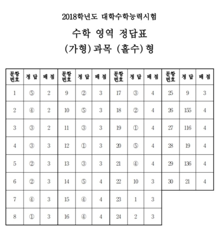 (사진=교육과정평가원) 