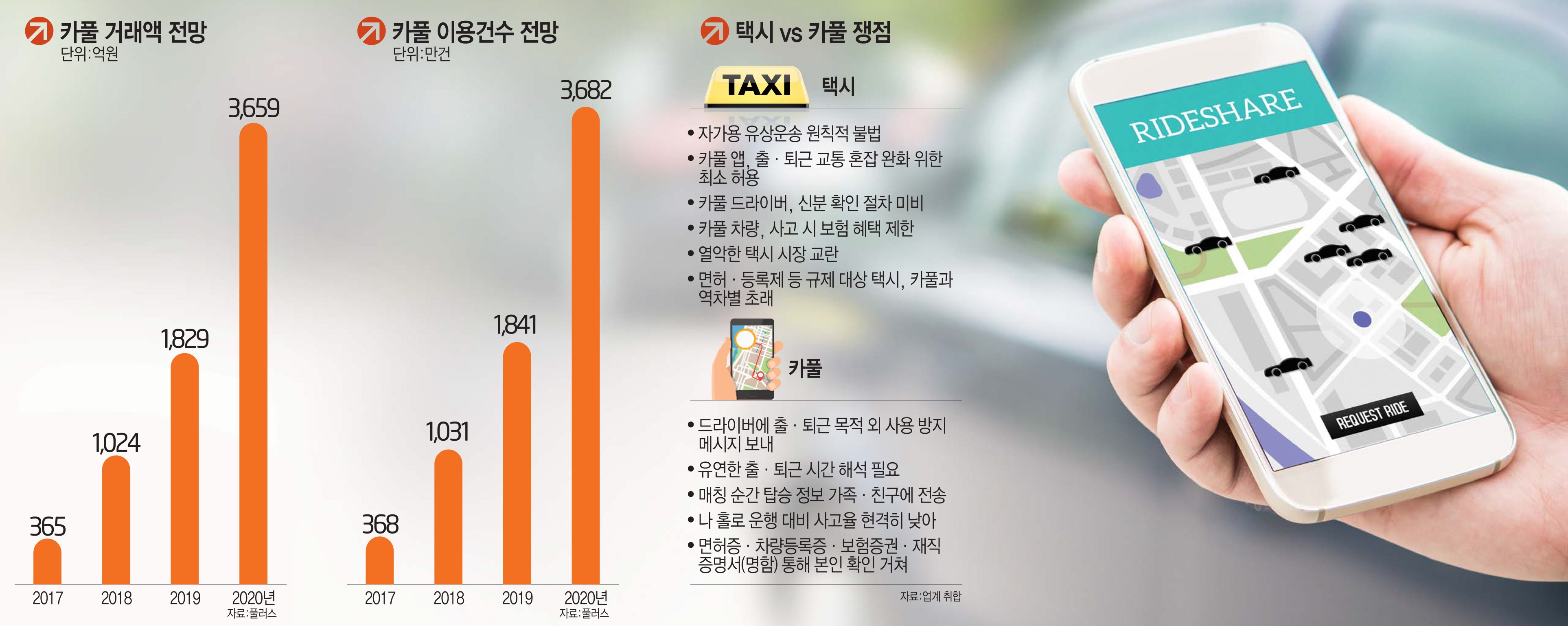 [이슈분석]처벌이 먼저(?)…뒷북 행정에 '카풀' 휘청