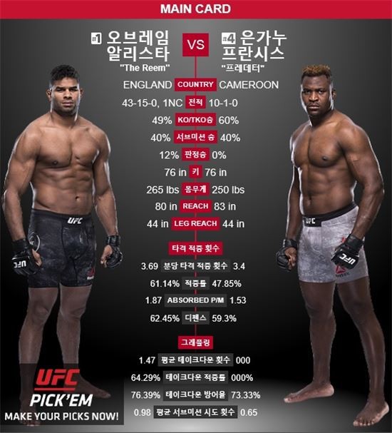 사진=UFC
