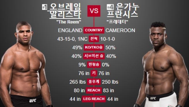 사진=UFC