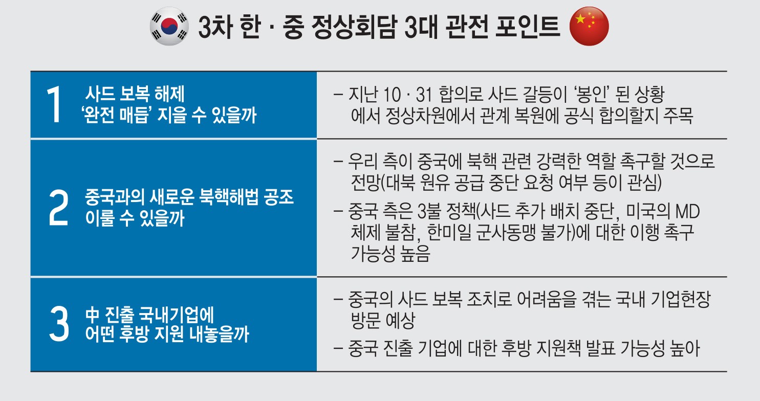 [이슈분석]文 대통령 첫 中 국빈방문, 3대 관전 포인트는