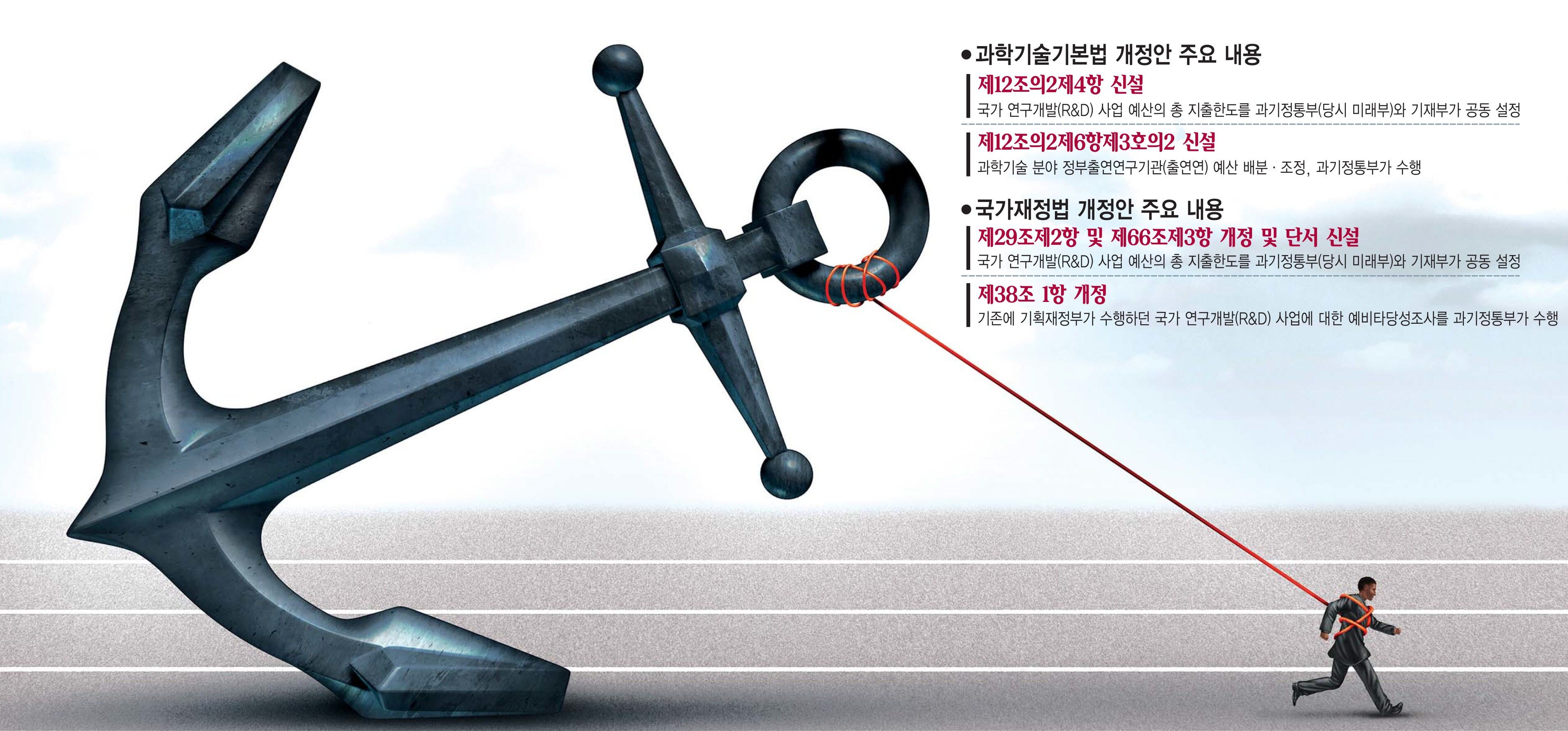 [이슈분석]6개월 내내 '논란'만 거듭…과기 혁신 거버넌스 단추도 못 뀄다