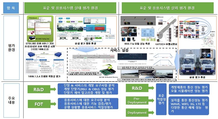 평가 시스템 구성도