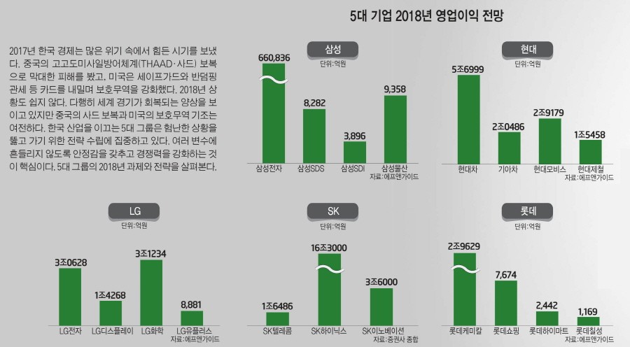 [이슈분석]삼성, 내외부 변수 속 성장동력 찾기