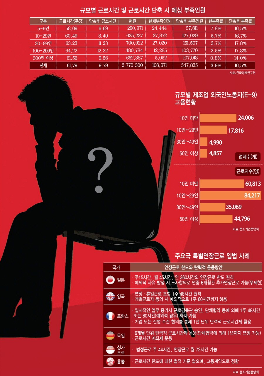 [이슈분석] 2018년 노동정책, 기업이 흔들린다