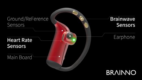 소소, 뇌파감지 웨어러블 디바이스 'BRAINNO' 공개