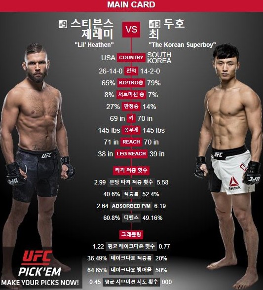 사진=UFC 캡처