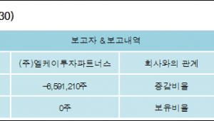 [ET투자뉴스][극동유화 지분 변동] (주)엘케이투자파트너스-18.9%p 감소, 보유... - 뉴스 썸네일 이미지