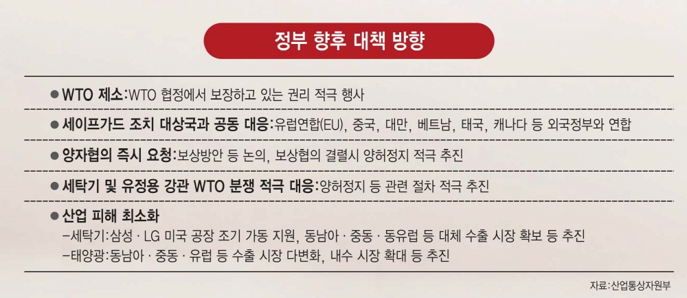 [美 세이프가드 발동]정부, WTO 제소·국제 연합전선 등 '맞불'