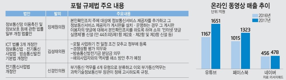 [이슈분석]거꾸로 가는 인터넷산업 육성...규제 일변도 입법