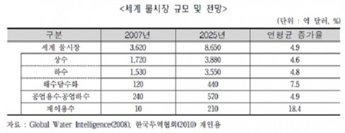 [화성 우수 강소기업] 물 좋은 대한민국 만드는 하∙폐수 처리 기술 대세 ‘MJ 멤브레인’