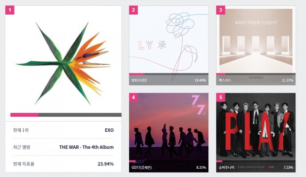 2018 서가대 라인업, 투표 종료 후 엑소 불참? ‘엑소 팬 분노’