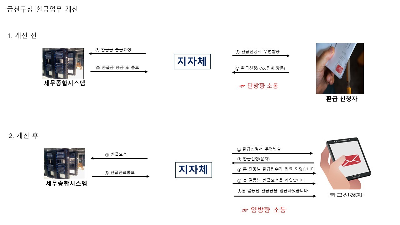 사진 - 한통 제공