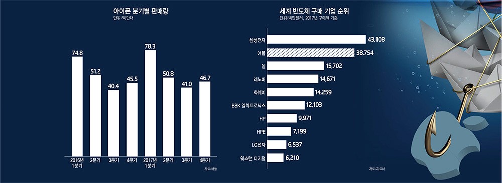 [이슈분석]아이폰X 감산 파장 어디까지…OLED 디스플레이 부품 직격탄