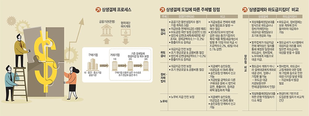 [이슈분석]어음제도 단계적 폐지, 대안은?...2차, 3차 협력사 보호해야