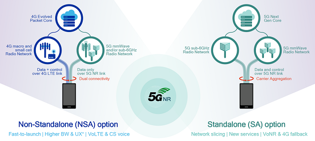 [퀄컴 5G] 5G에서 4.5Gbps 속도 시연 성공