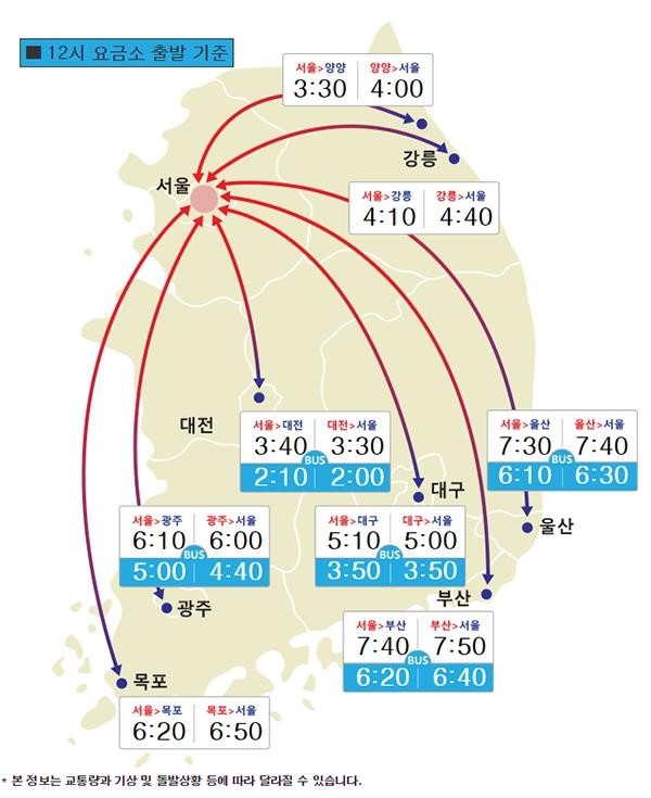 (사진=한국도로공사)