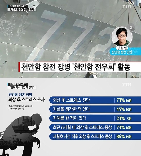 사진=천안함 사건이 화제가 되며 다시 수면 위로 떠오르고 있다.