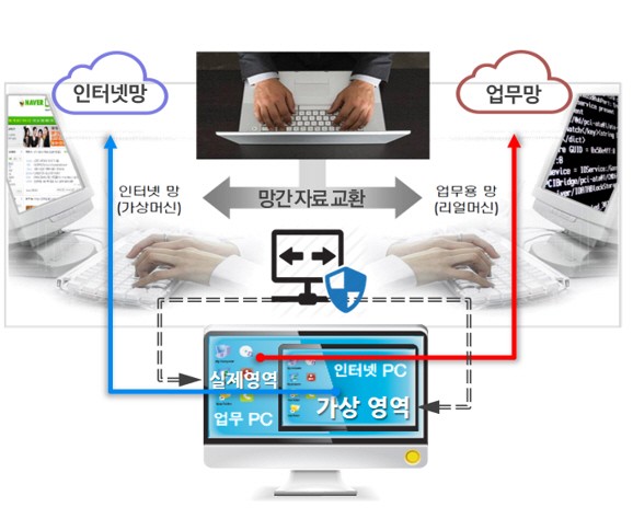 최고의 망분리 서비스를 Take-Out 커피값으로 해결하라