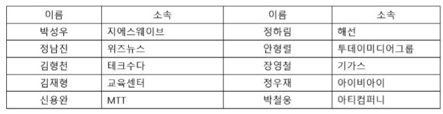 전자신문교육센터 제1기 마스터강사 명단