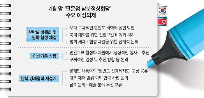 [이슈분석]'판문점 남북정상회담'에서 다뤄질 의제는…'비핵화·이산가족상봉·경제협력'