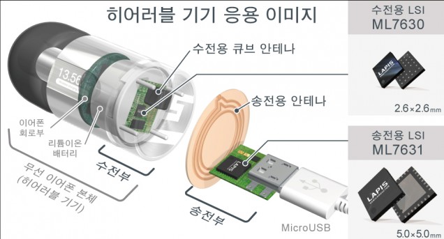 ML763x의 히어러블 기기 응용 이미지.