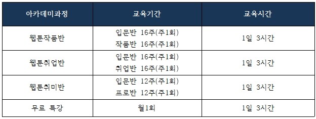 사진 = 아카데미과정 시간표