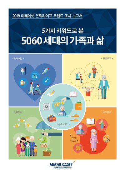 미래에셋은퇴연구소, 5060세대 가족 부양 책임감↑…노후준비↓