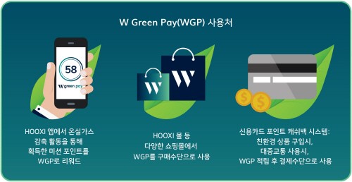 더블유재단, 블록체인 기반 온실가스 감축 보상 'WGP' 론칭