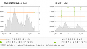 [ET투자뉴스]슈프리마, &quot;생체인식 분야 다크…&quot; 매수-메리츠종금증권 - 뉴스 썸네일 이미지
