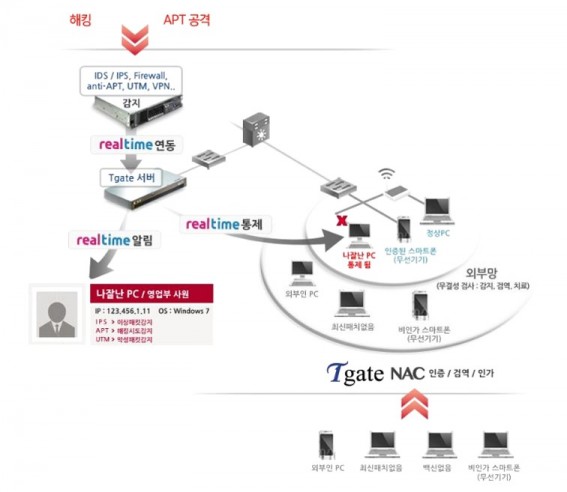 제이원아이티시스템, 홈플러스 전 점포 대상 NAC(네트워크접근통제) 및 자산관리시스템 구축 완료