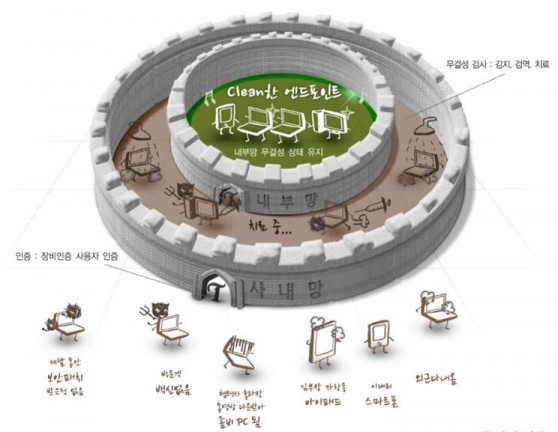 제이원아이티시스템, 홈플러스 전 점포 대상 NAC(네트워크접근통제) 및 자산관리시스템 구축 완료