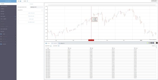 데이터플래닛, 인터랙티브 차트 데이터시각화 할 수 있는 ‘라이브 에디터’ 공개