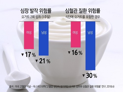 우유의 변신, 천연 요거트로 만나는 새로운 효능