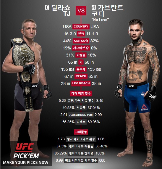 사진=UFC홈페이지 캡처