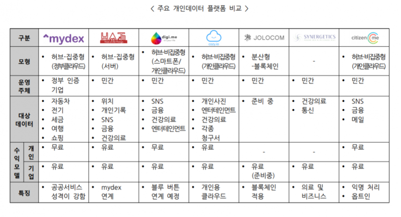 자료=한국데이터진흥원