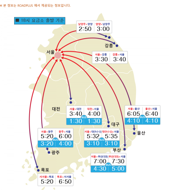 사진=한국도로공사