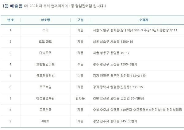 사진=나눔로또 홈페이지 캡처