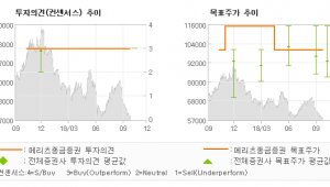 [ET투자뉴스]코오롱인더, "폴더블 디바이스, …" BUY-메리츠종금증권