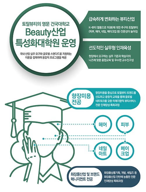 뷰티산업의 명문, 건국대학교 산업대학원 향장학과 2019학년도 신입생 모집