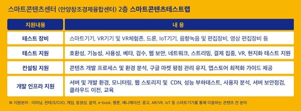 과기정통부-NIPA, 스마트콘텐츠 테스트 플랫폼 지원 사업 81개 기업 선정