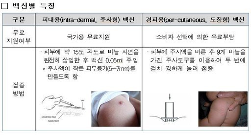 (사진=식품의약처안전처) 