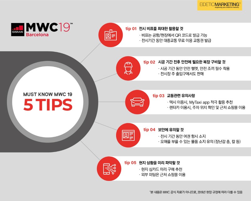 아이데틱마케팅, 실무자를 위한 ‘Must Know MWC 5 Tips’ 공개 